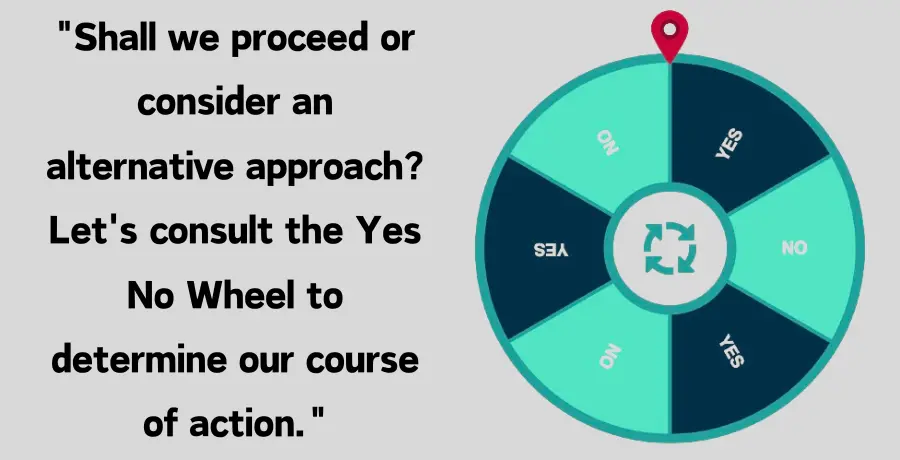 Yes Or No Wheel Spin The Wheel To Decide Between Yes Or NO